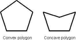 A Convex and a concave polygon